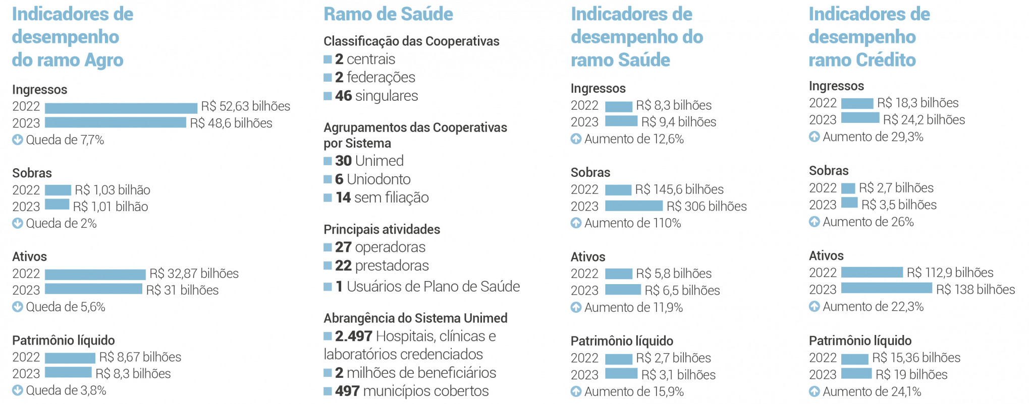 Dados Ilustram O Cen Rio Do Cooperativismo No Rio Grande Do Sul