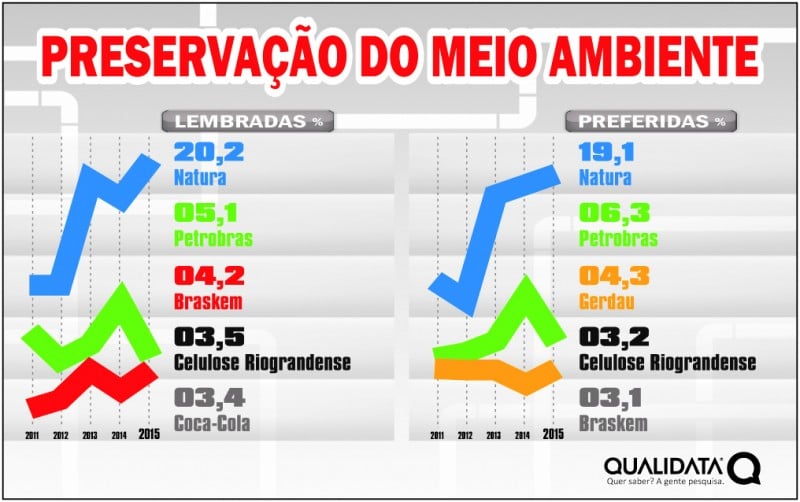 Soluções Para Um Futuro Mais Equilibrado E SustentávelSolu Es Para Um ...