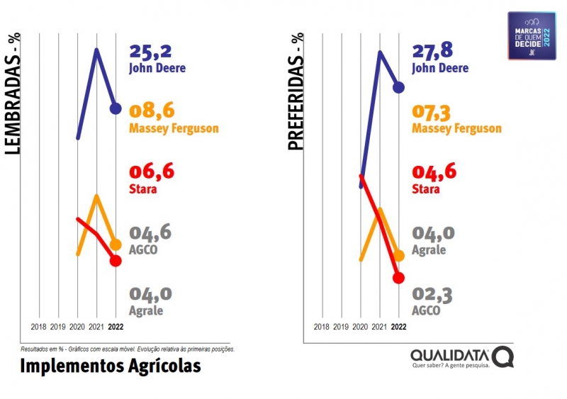 Gráfico de trator John Deere · Creative Fabrica