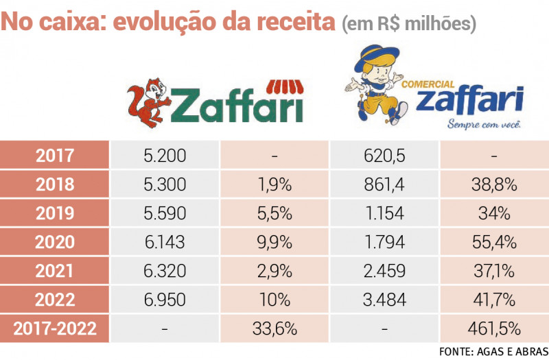 {'nm_midia_inter_thumb1':'https://www.jornaldocomercio.com/_midias/jpg/2023/04/23/206x137/1_1-10191545.jpg', 'id_midia_tipo':'2', 'id_tetag_galer':'', 'id_midia':'6445c91fcce7b', 'cd_midia':10191545, 'ds_midia_link': 'https://www.jornaldocomercio.com/_midias/jpg/2023/04/23/1-10191545.jpg', 'ds_midia': ' ', 'ds_midia_credi': ' ', 'ds_midia_titlo': ' ', 'cd_tetag': '1', 'cd_midia_w': '800', 'cd_midia_h': '525', 'align': 'Left'}